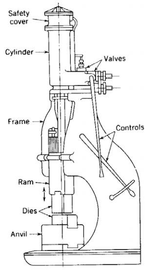 各種壓鑄工藝、加工工藝、表面處理工藝介紹