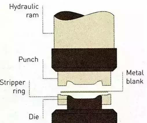 各種壓鑄工藝、加工工藝、表面處理工藝介紹