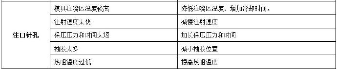 壓鑄公司常見的熱流道故障
